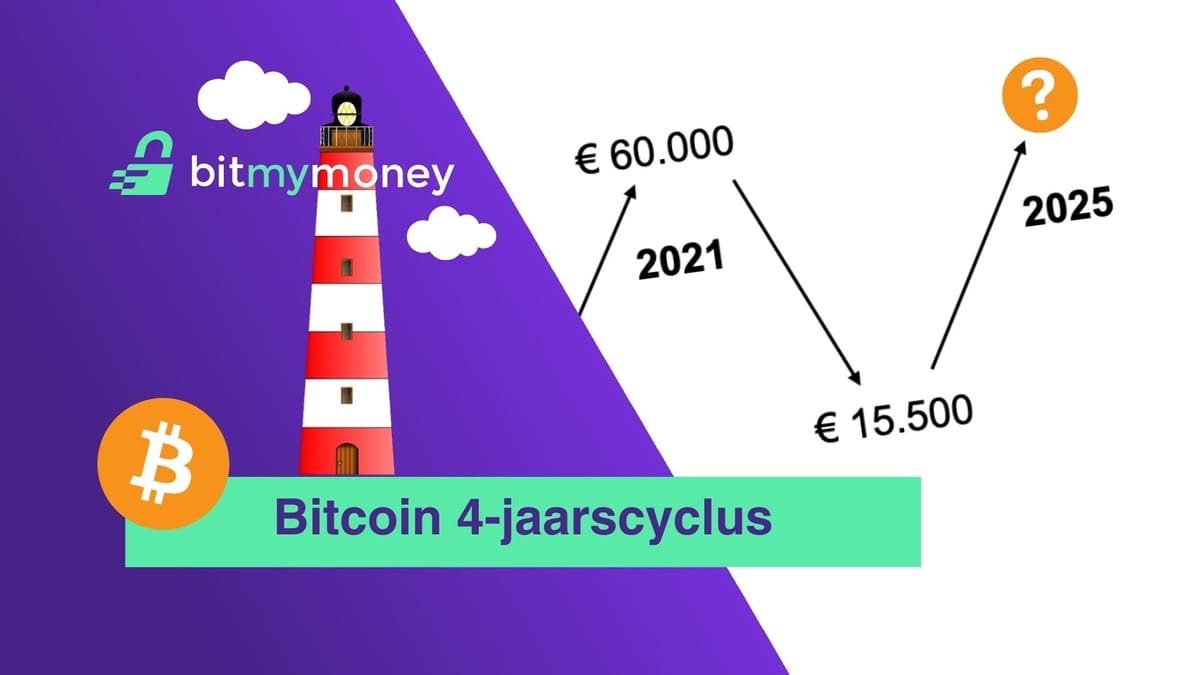 Hoogste en laagste koers