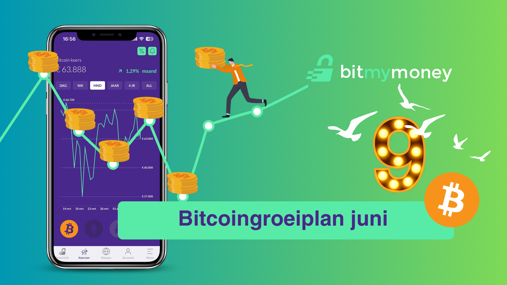 Satoshi's rekening: hoeveel rendement?