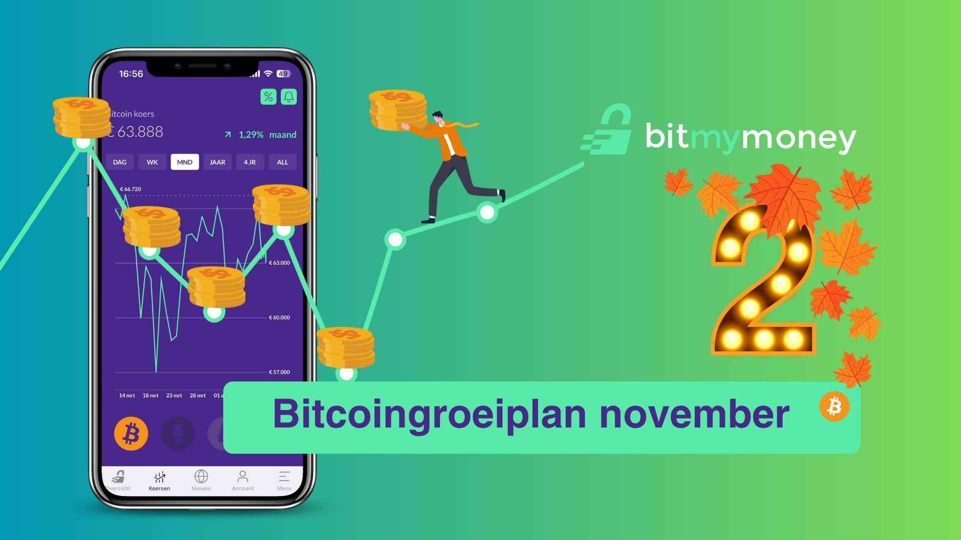 Satoshi's rekening: periodiek sparen